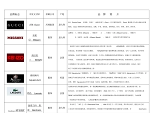 奢侈品、知名服装品牌培训资料