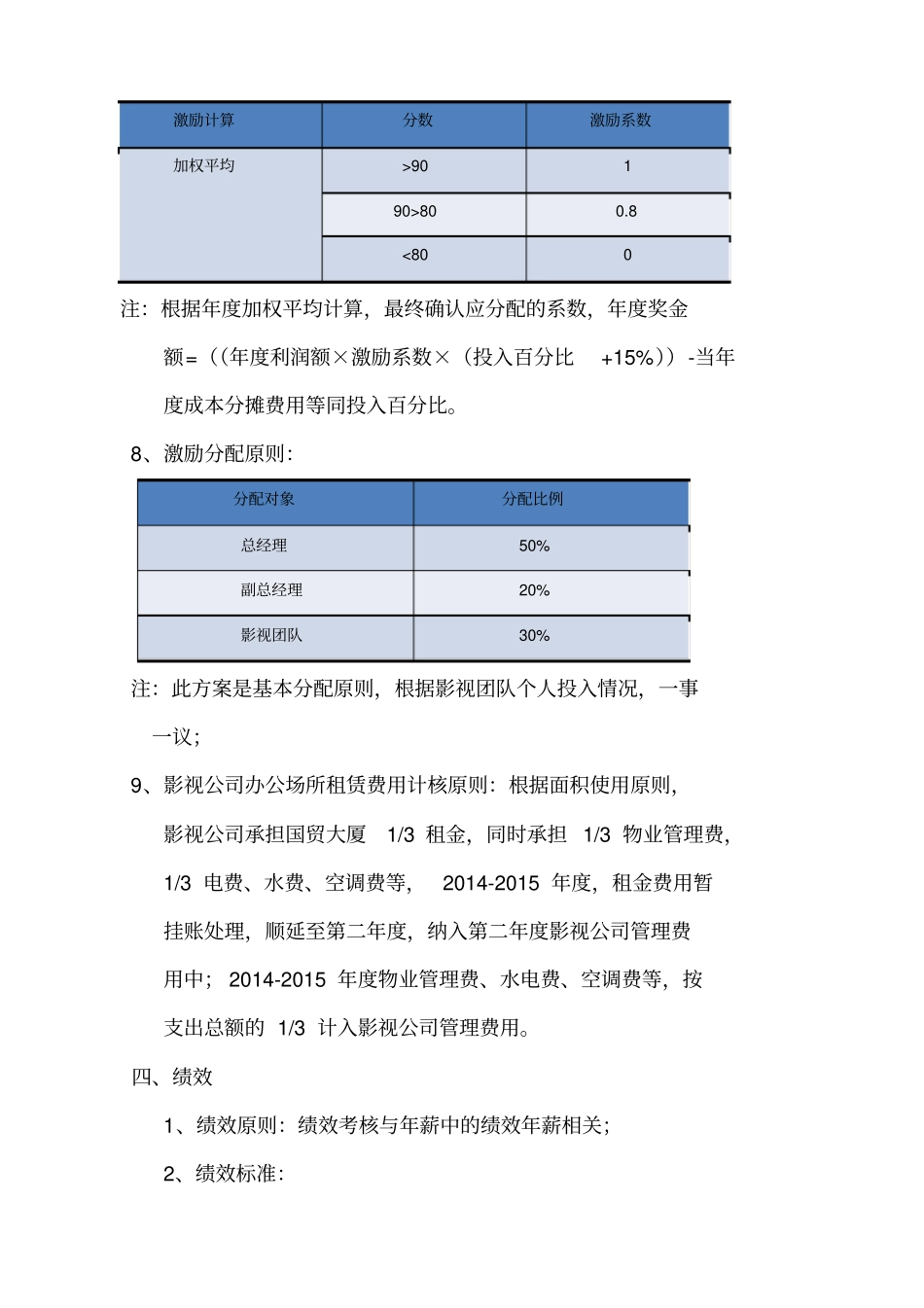奥山影视公司绩效及激励方案精编_第3页