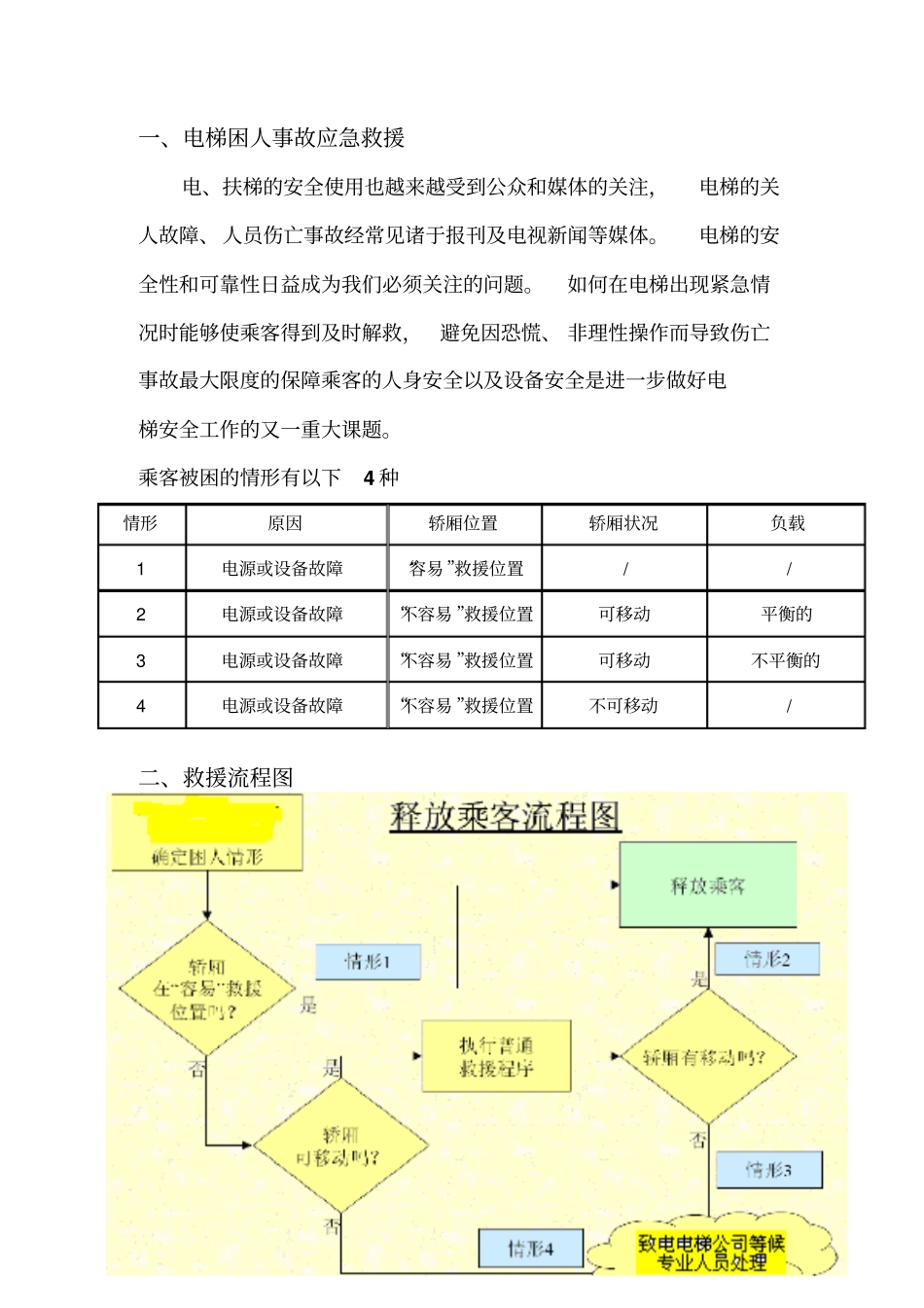 奥的斯电梯紧急救援_第2页