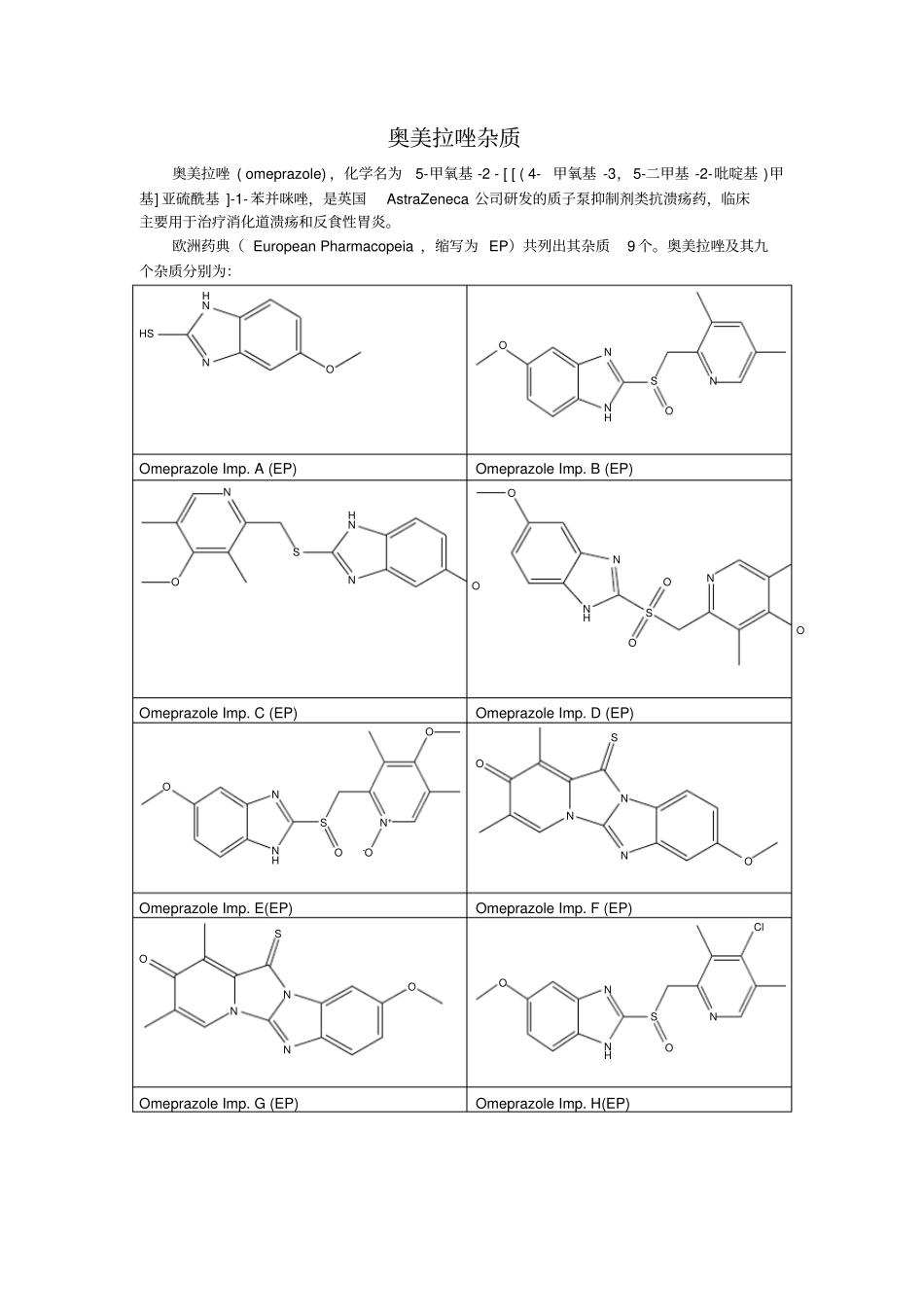 奥美拉唑杂质分析_第1页