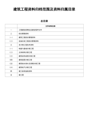 总包内业资料归档目录