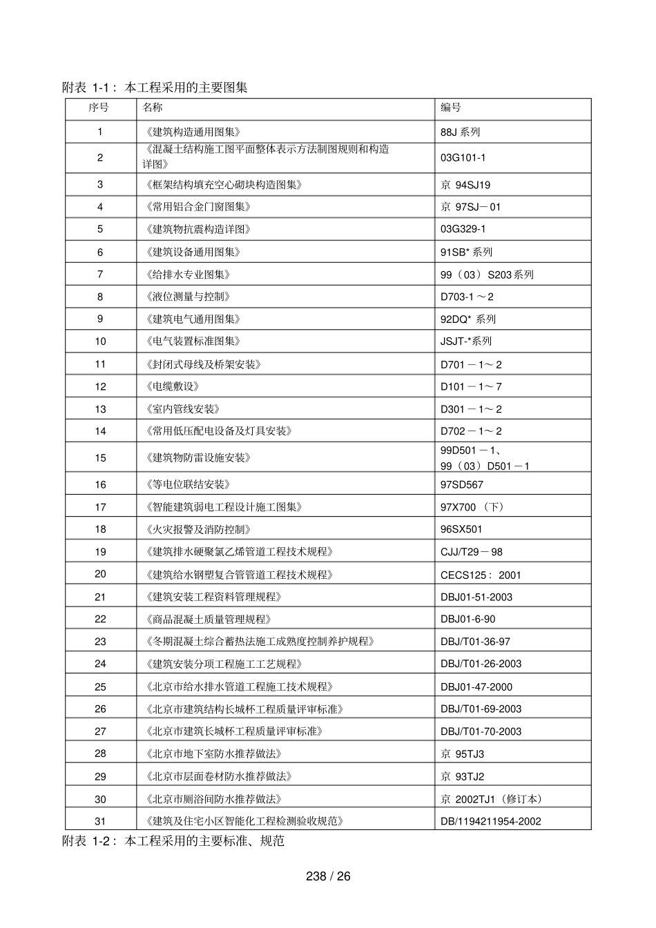 奥运村工程技术标_第1页