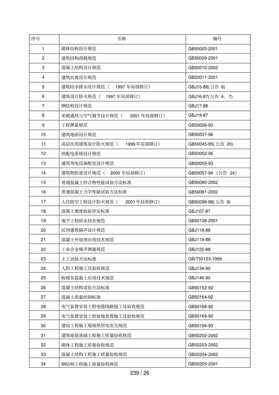 奥运村工程技术标_第2页