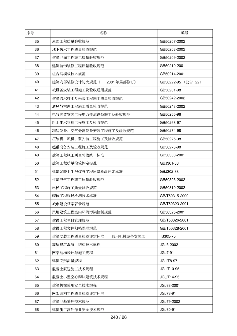 奥运村工程技术标_第3页