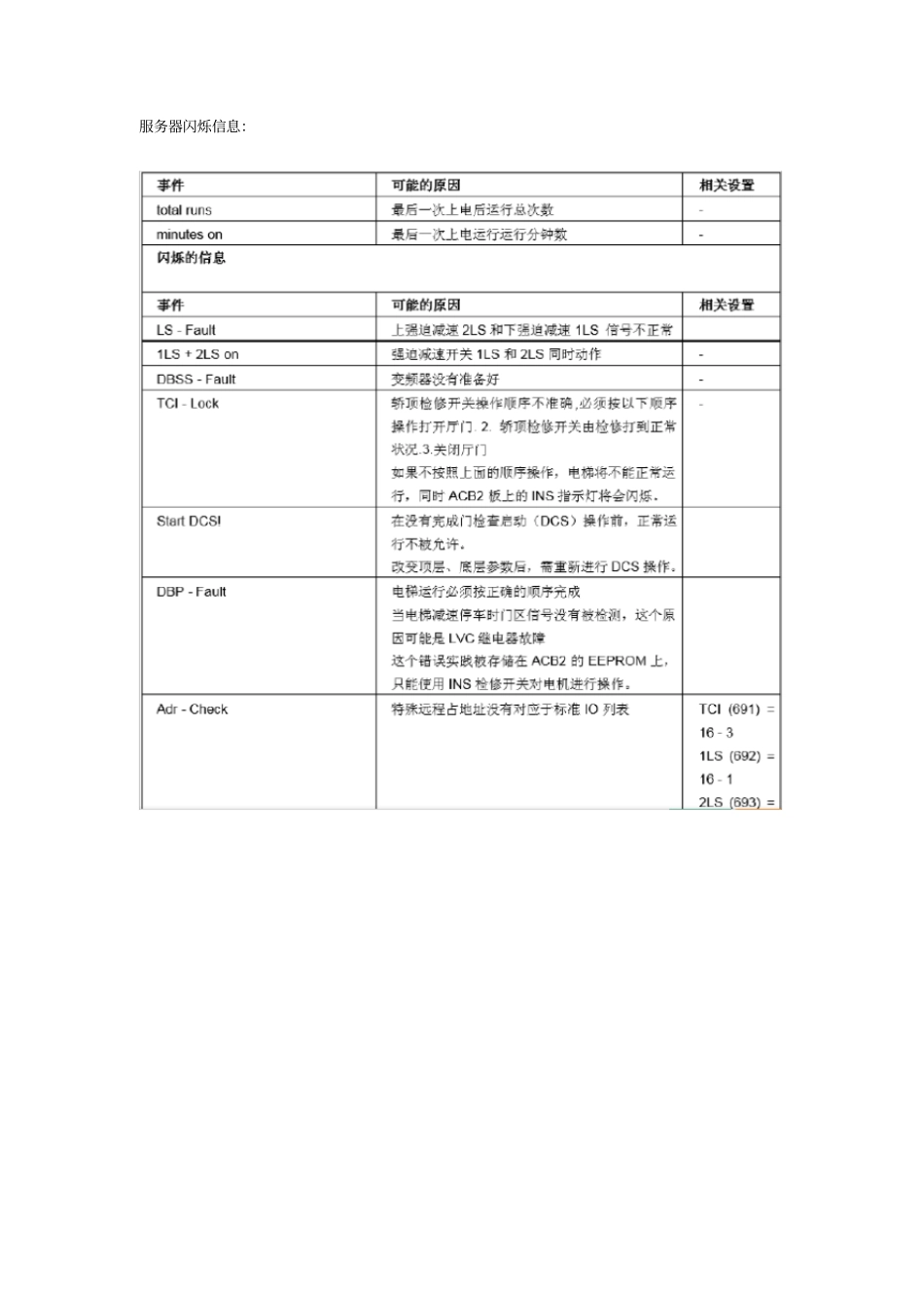 奥的斯电梯故障码主板与变频器故障码_第1页