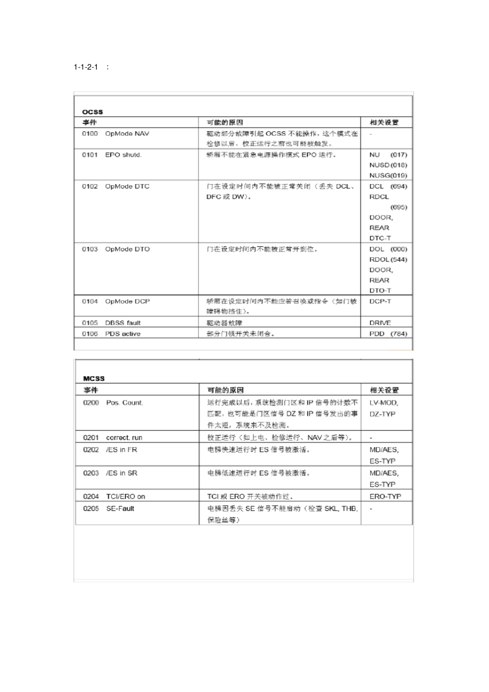 奥的斯电梯故障码主板与变频器故障码_第2页