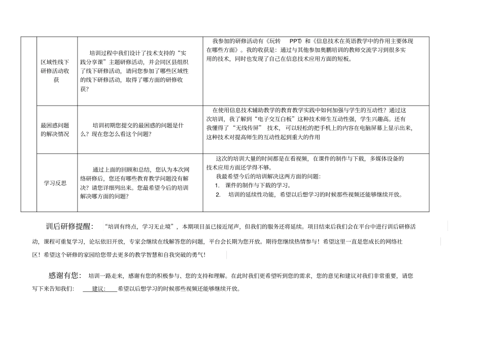 奥鹏培训网络个人研修总结作业_第2页
