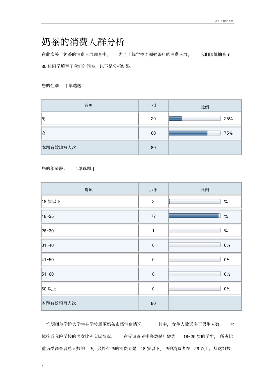 奶茶的消费人群分析_第1页