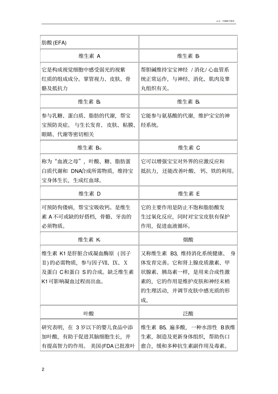 奶粉配方成分分析_第2页