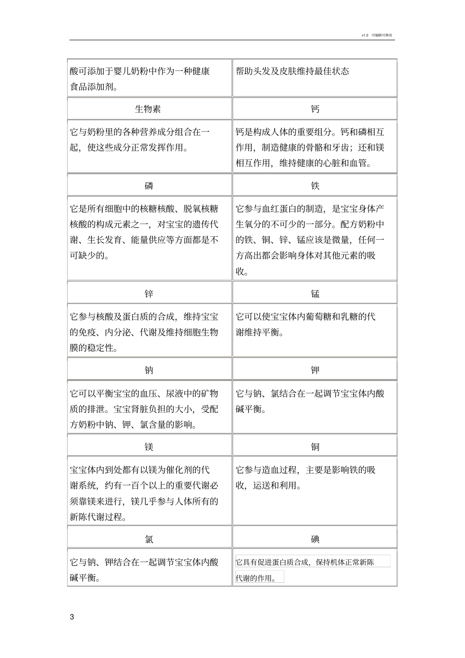 奶粉配方成分分析_第3页