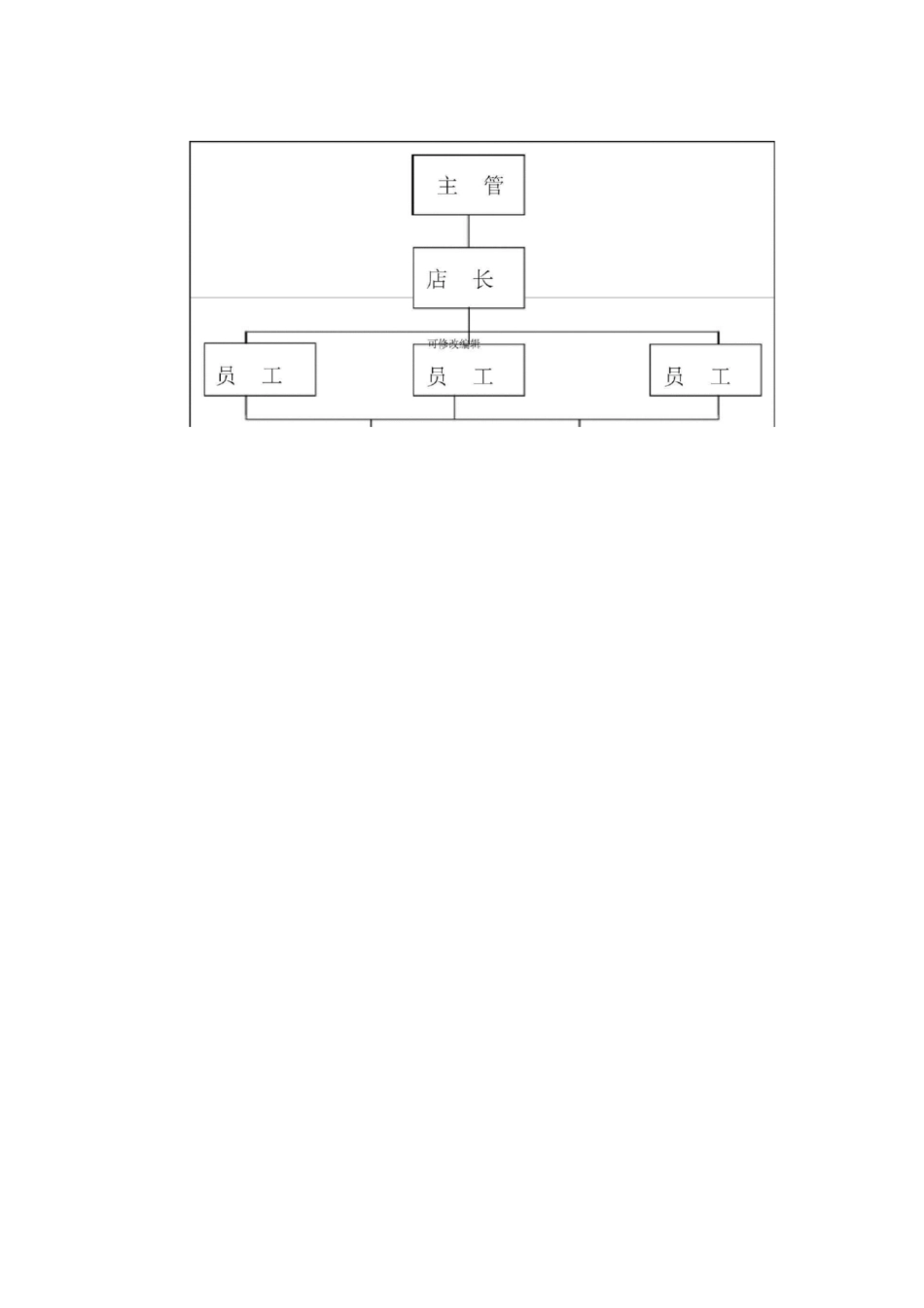 奶茶店店面管理运营手册附奶茶店劳动合同_第2页