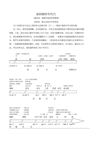 如何制作年代尺