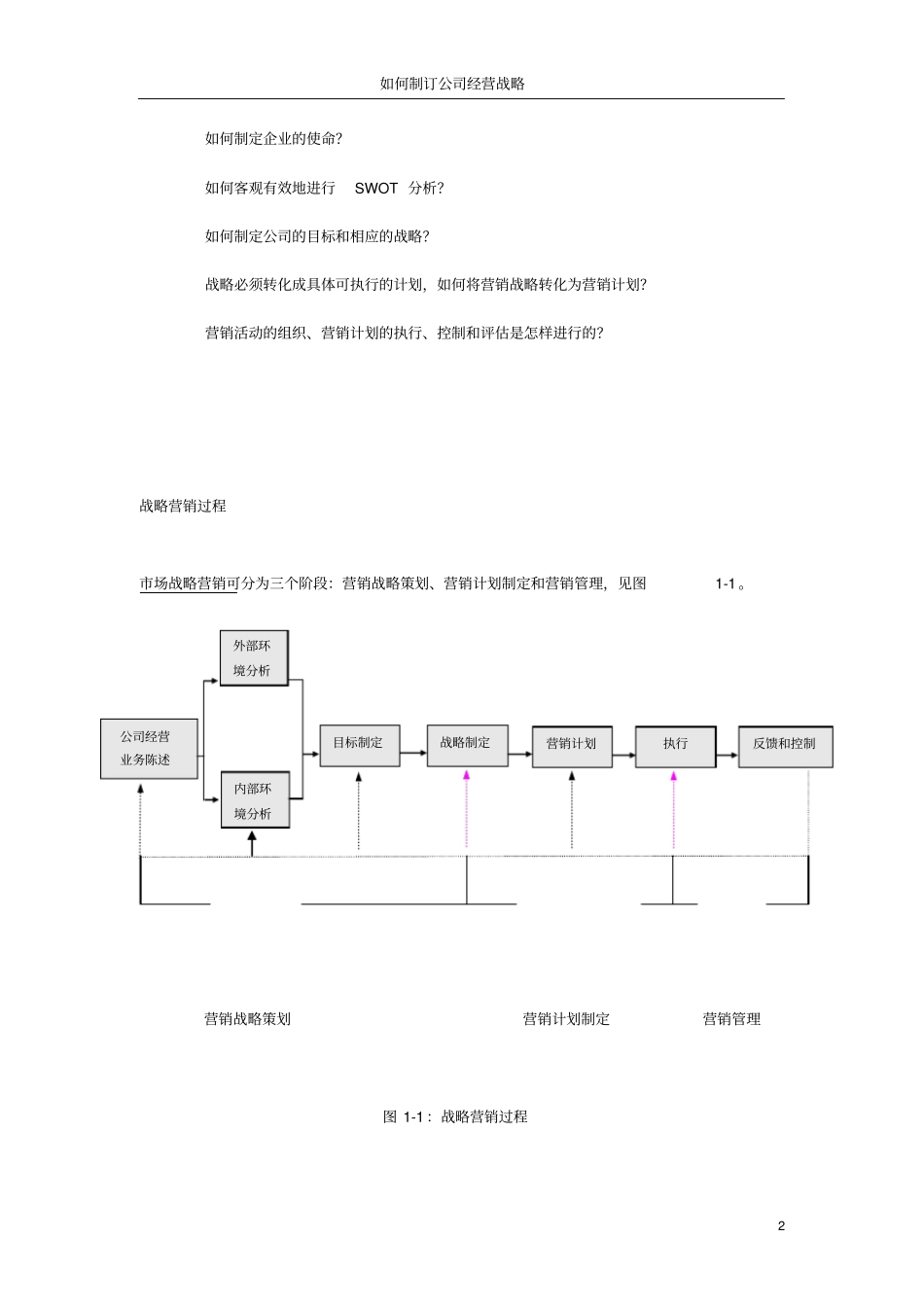如何制定公司战略_第2页
