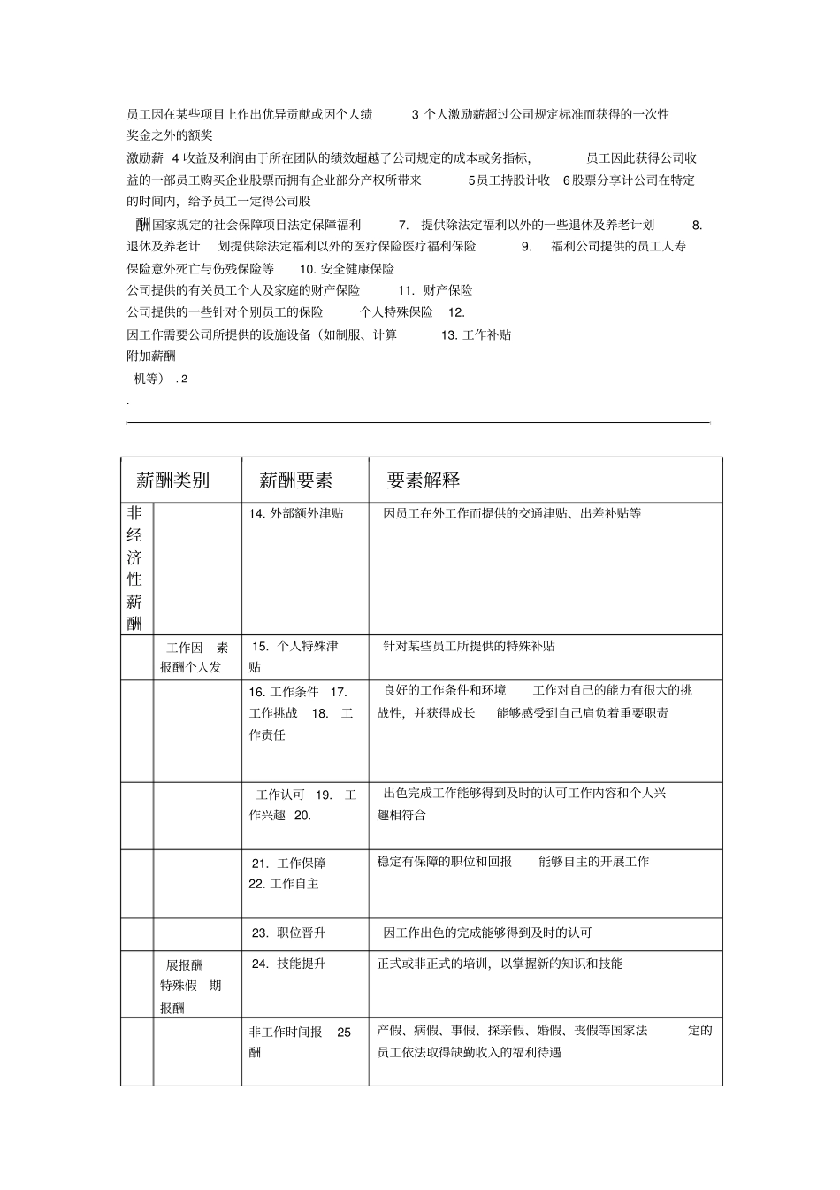 如何完善公司激励机制_第2页