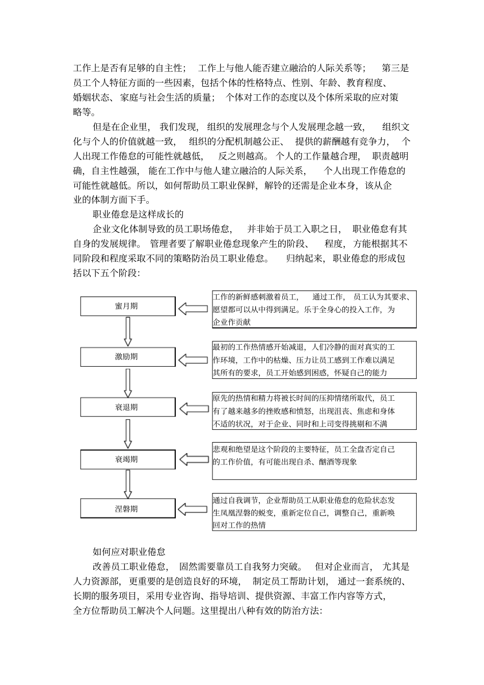 如何应对员工职业倦怠_第2页