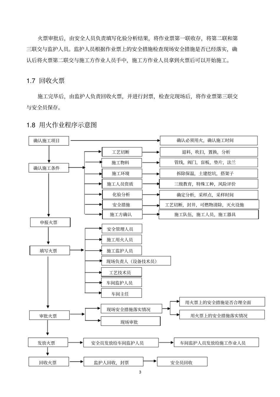 如何提高动火作业有效率资料_第3页