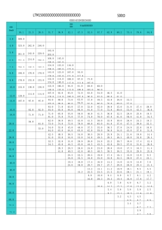 20吨至500吨各型汽车式吊车起重性能表