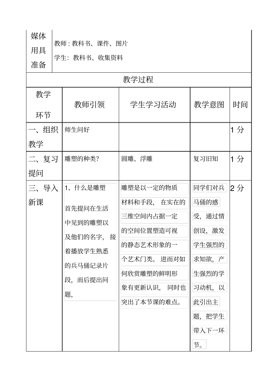 如何欣赏雕塑作品教学设计_第2页