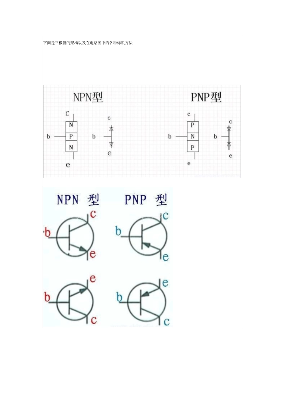 如何测量三极管的好坏_第1页