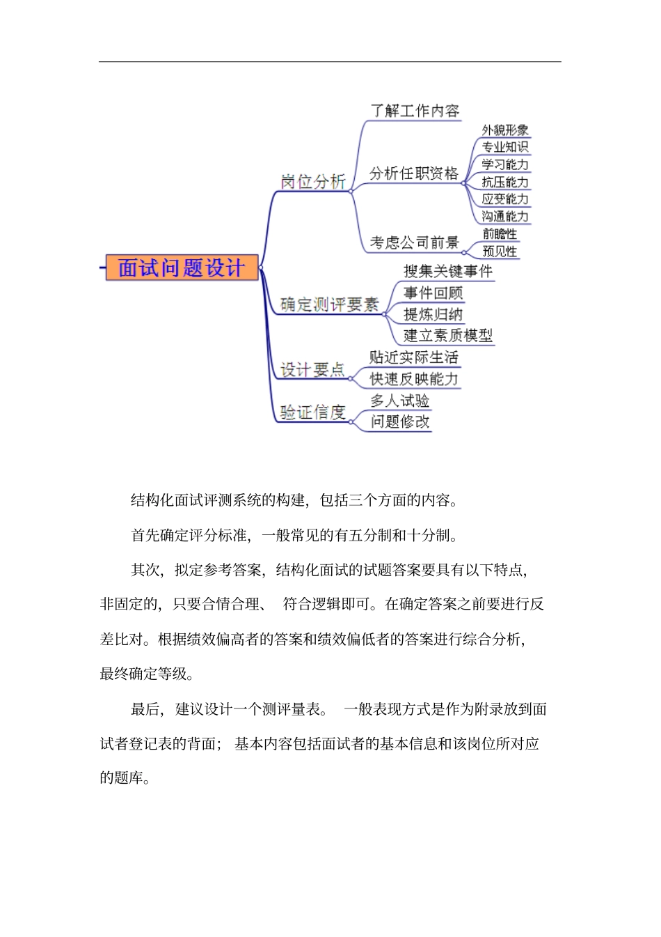 如何设计结构化面试_第2页