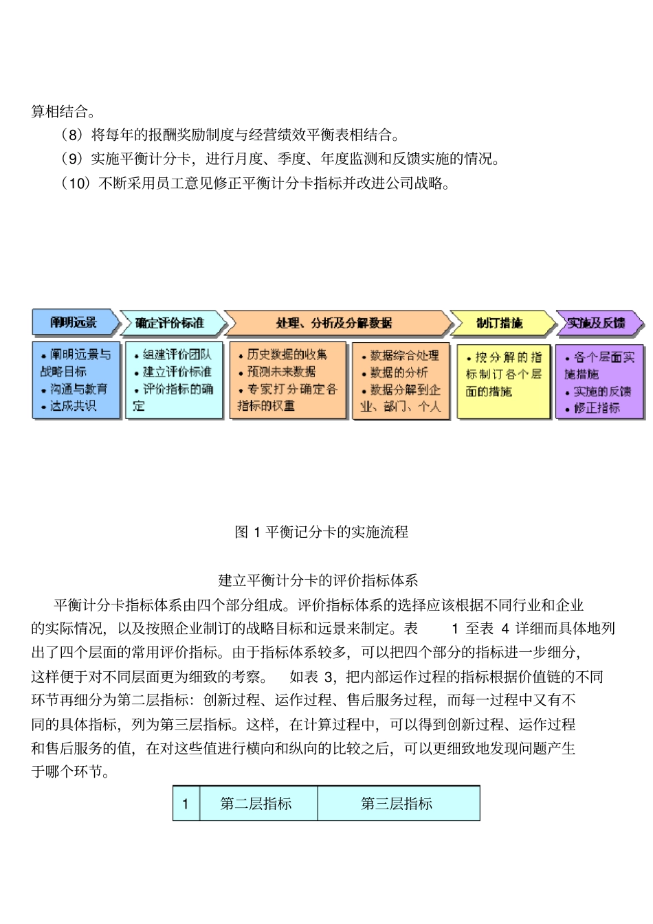 如何运用平衡计分卡_第2页