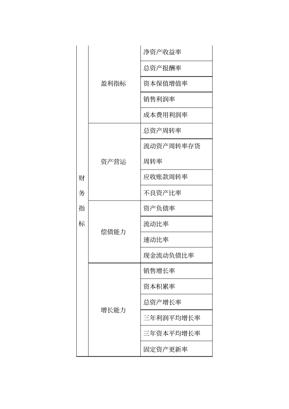 如何运用平衡计分卡_第3页