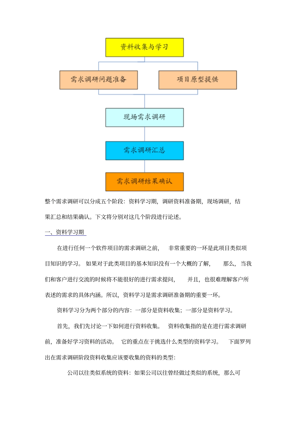 如何进行需求调研_第2页