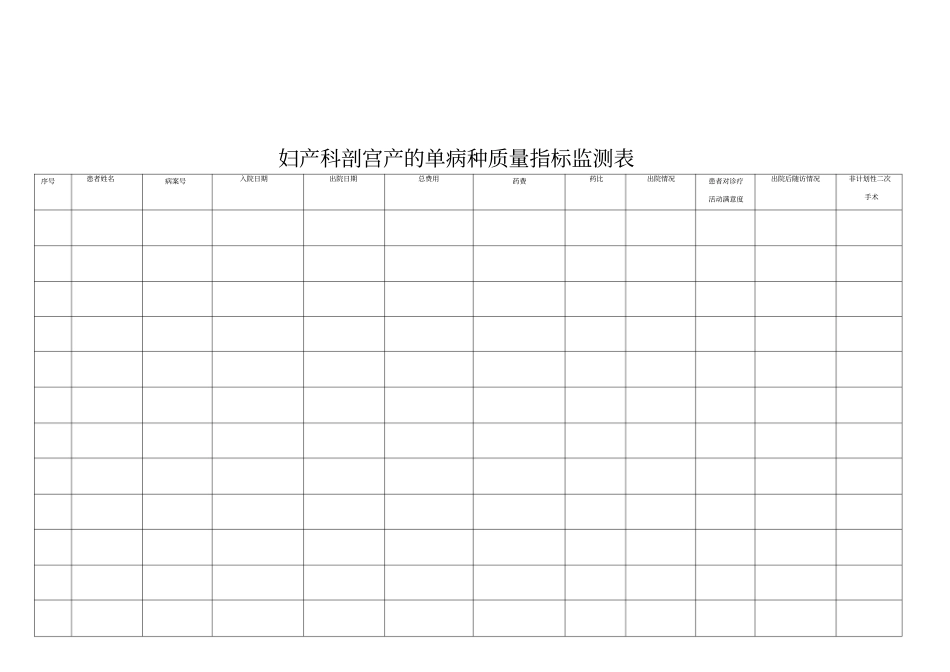 妇产科剖宫产的单病种质量指标监测表_第2页