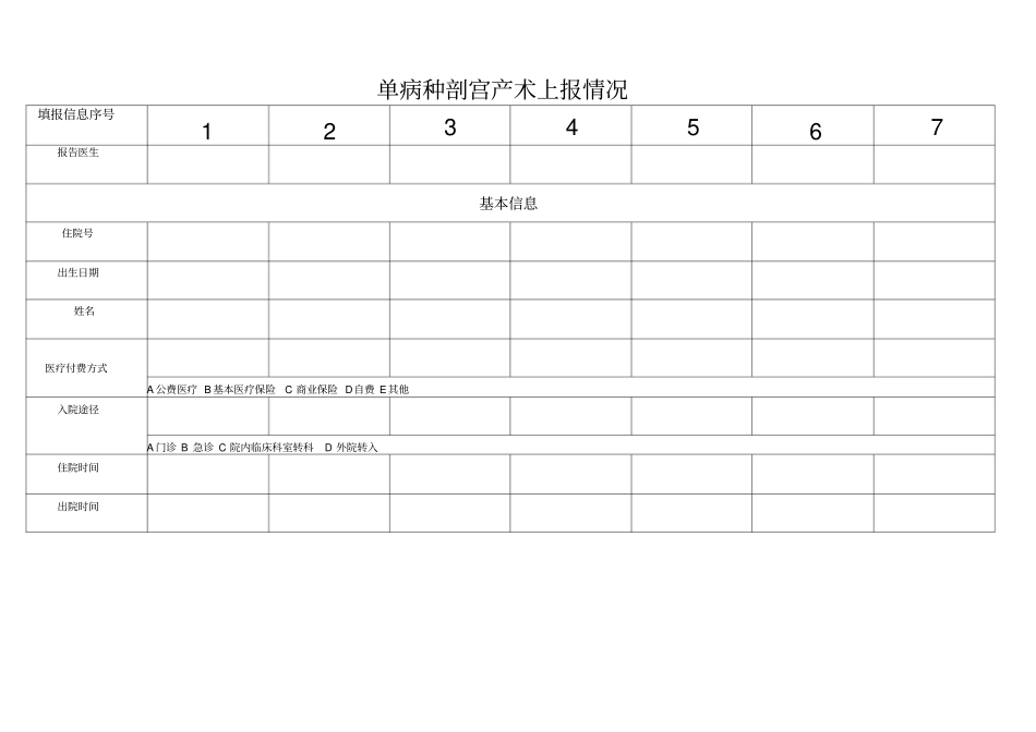 妇产科剖宫产的单病种质量指标监测表_第3页