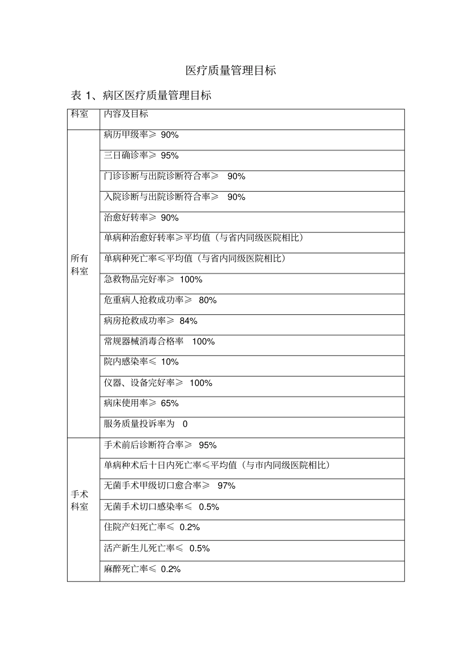 妇产科医疗质量管理_第3页