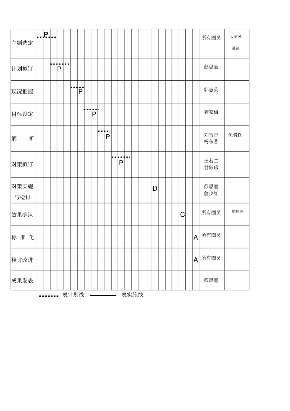 妇产科品管圈QCC活动成果报告书修改_第3页