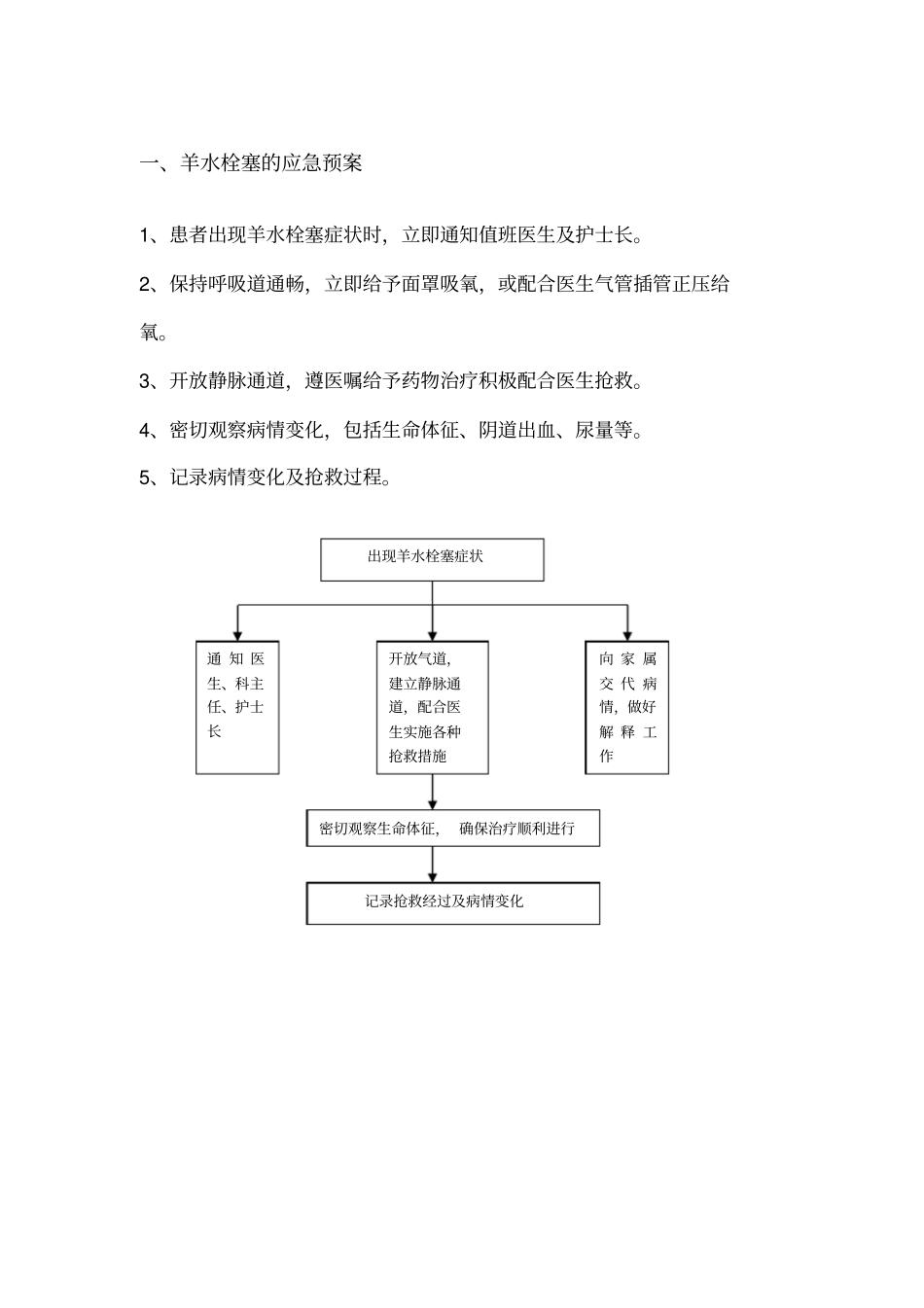 妇产科应急预案_第2页