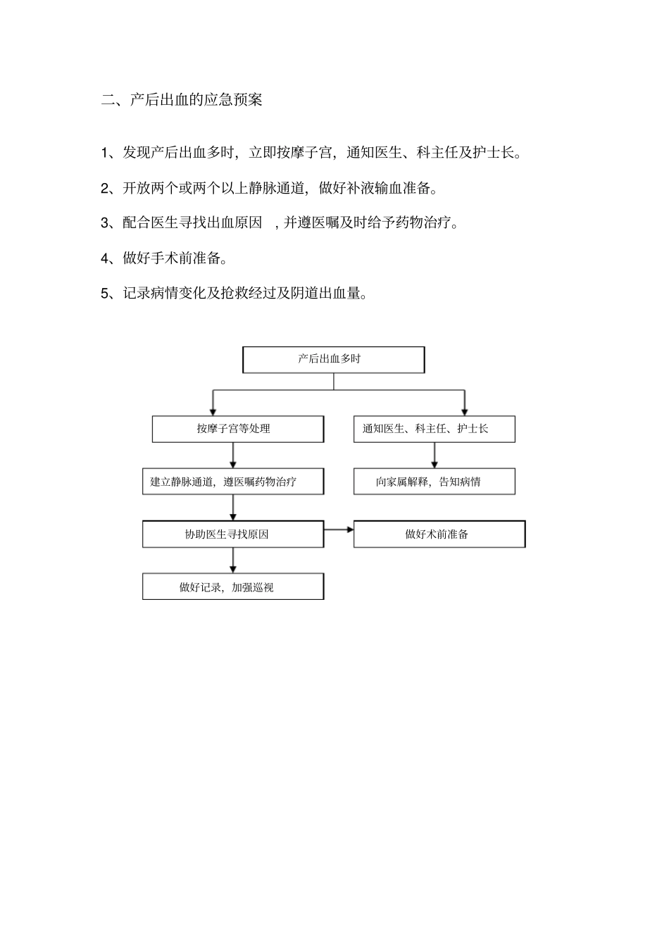妇产科应急预案_第3页