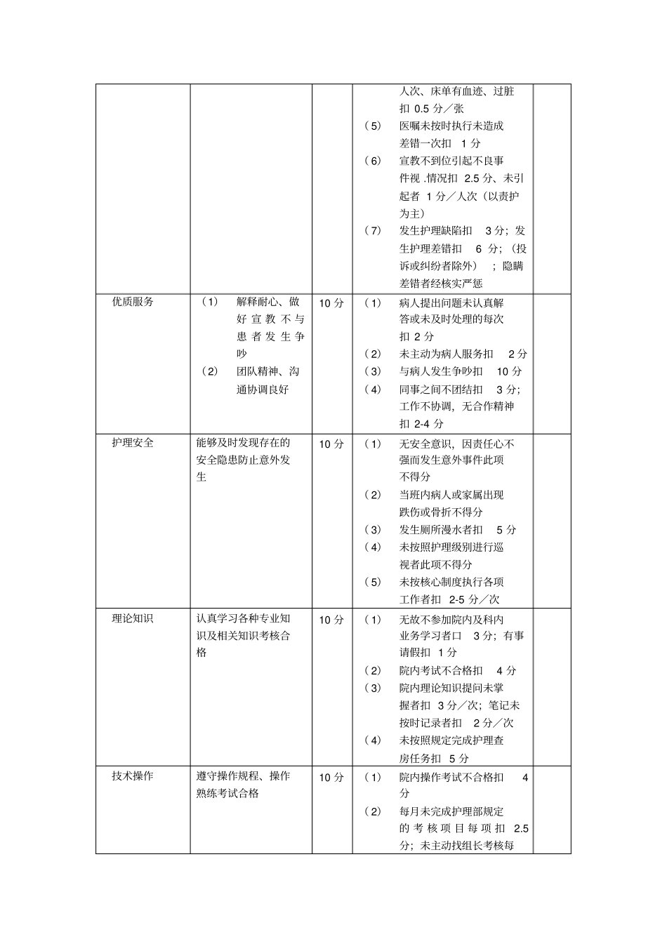 妇产科护士绩效考核方案_第2页