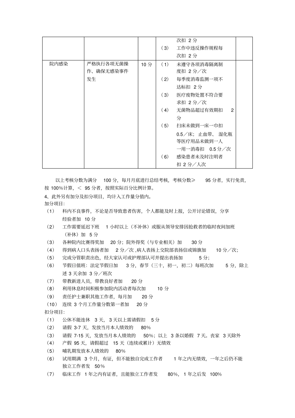 妇产科护士绩效考核方案_第3页