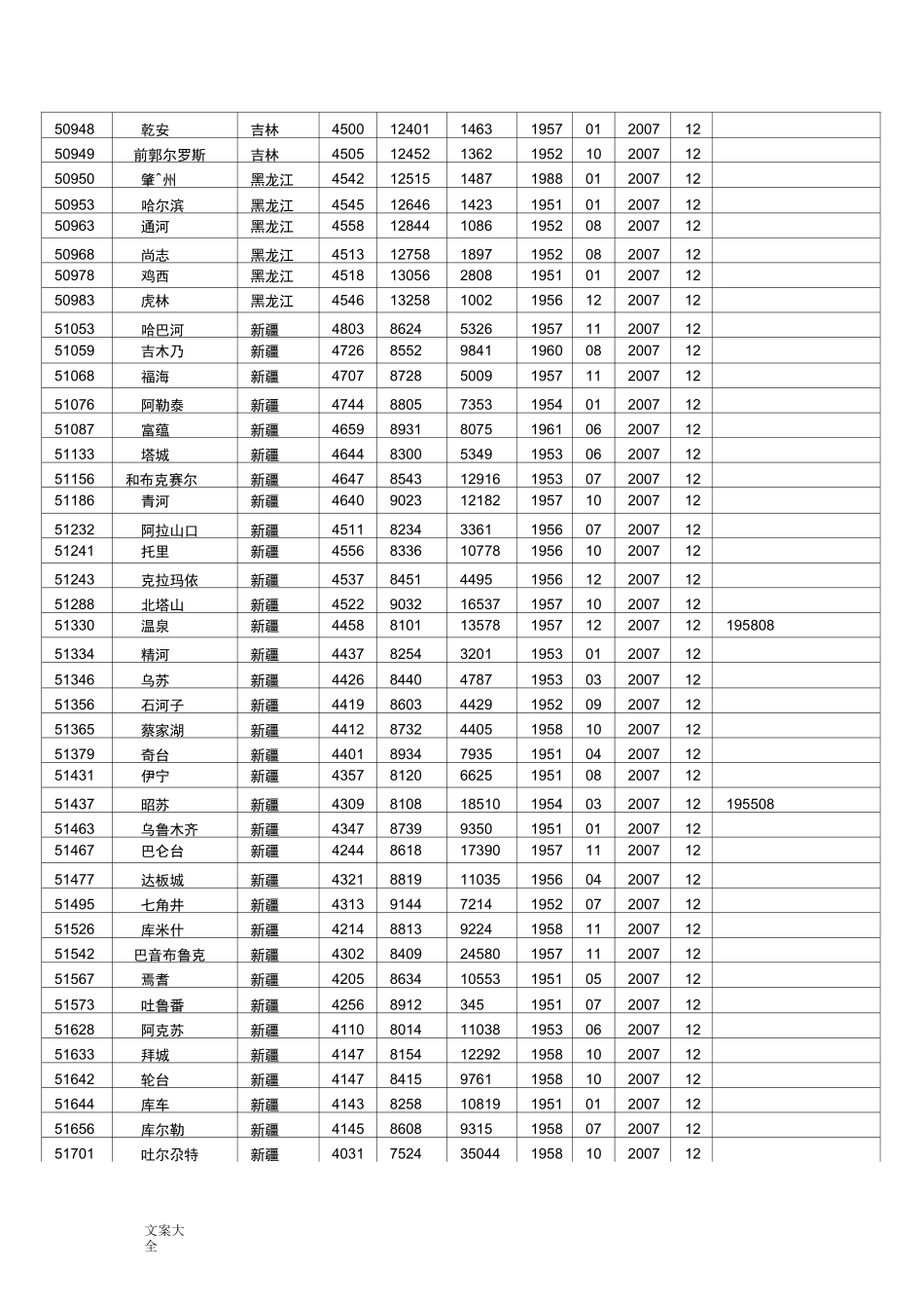 全国气象站点位置_第2页