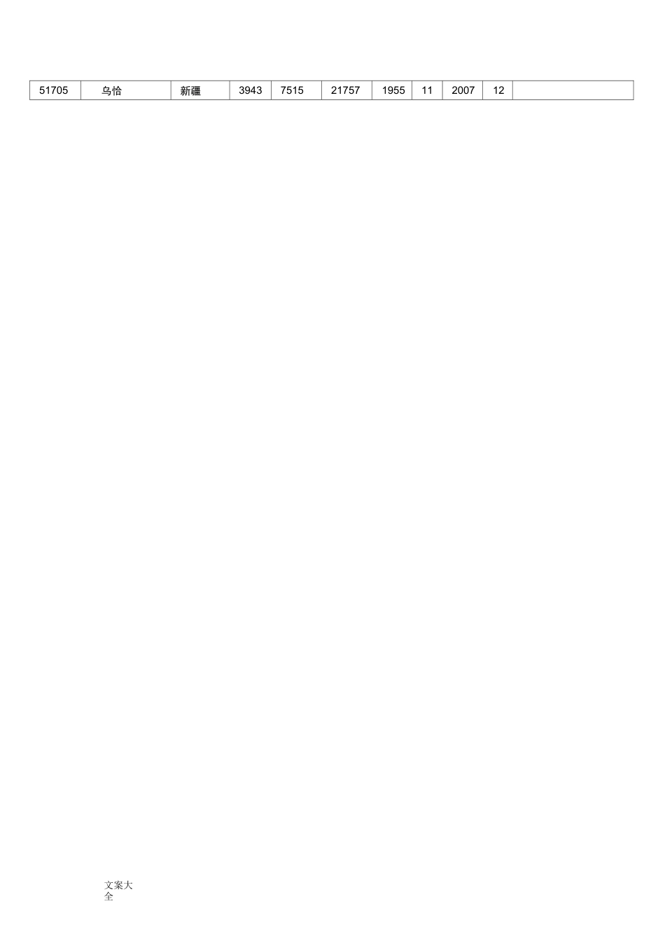 全国气象站点位置_第3页