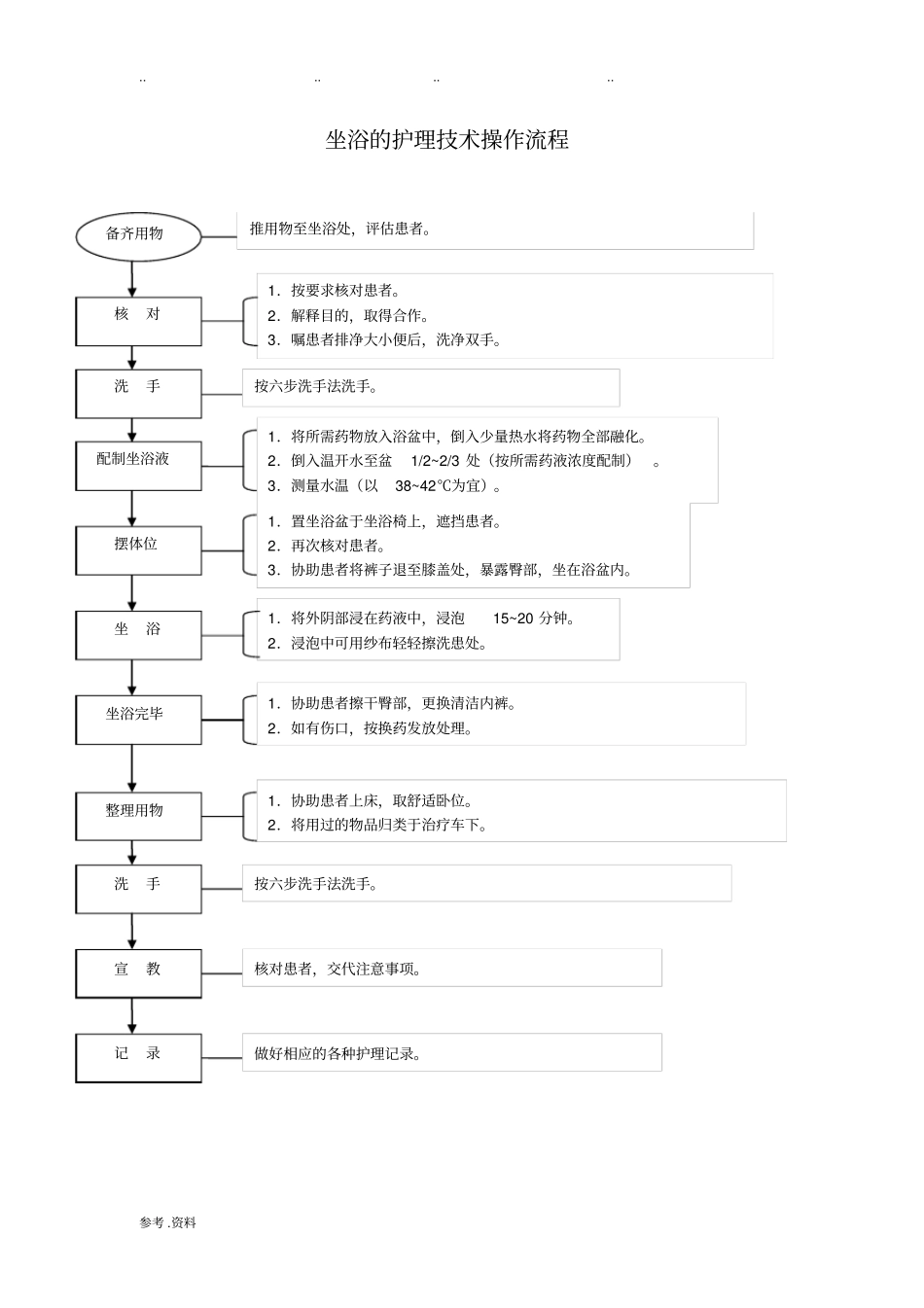 妇产科护理工作规范技术操作流程1_第1页