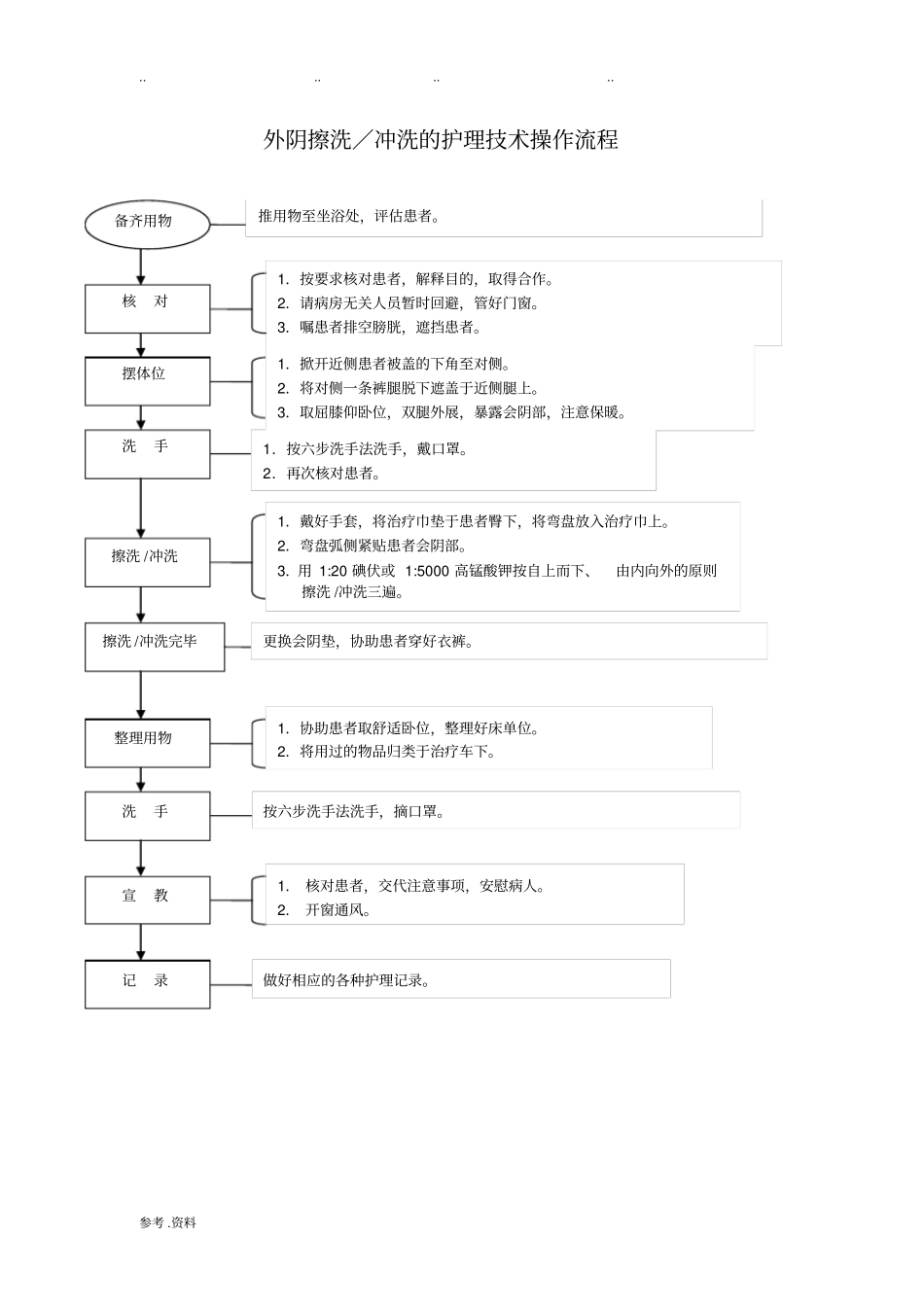 妇产科护理工作规范技术操作流程1_第2页