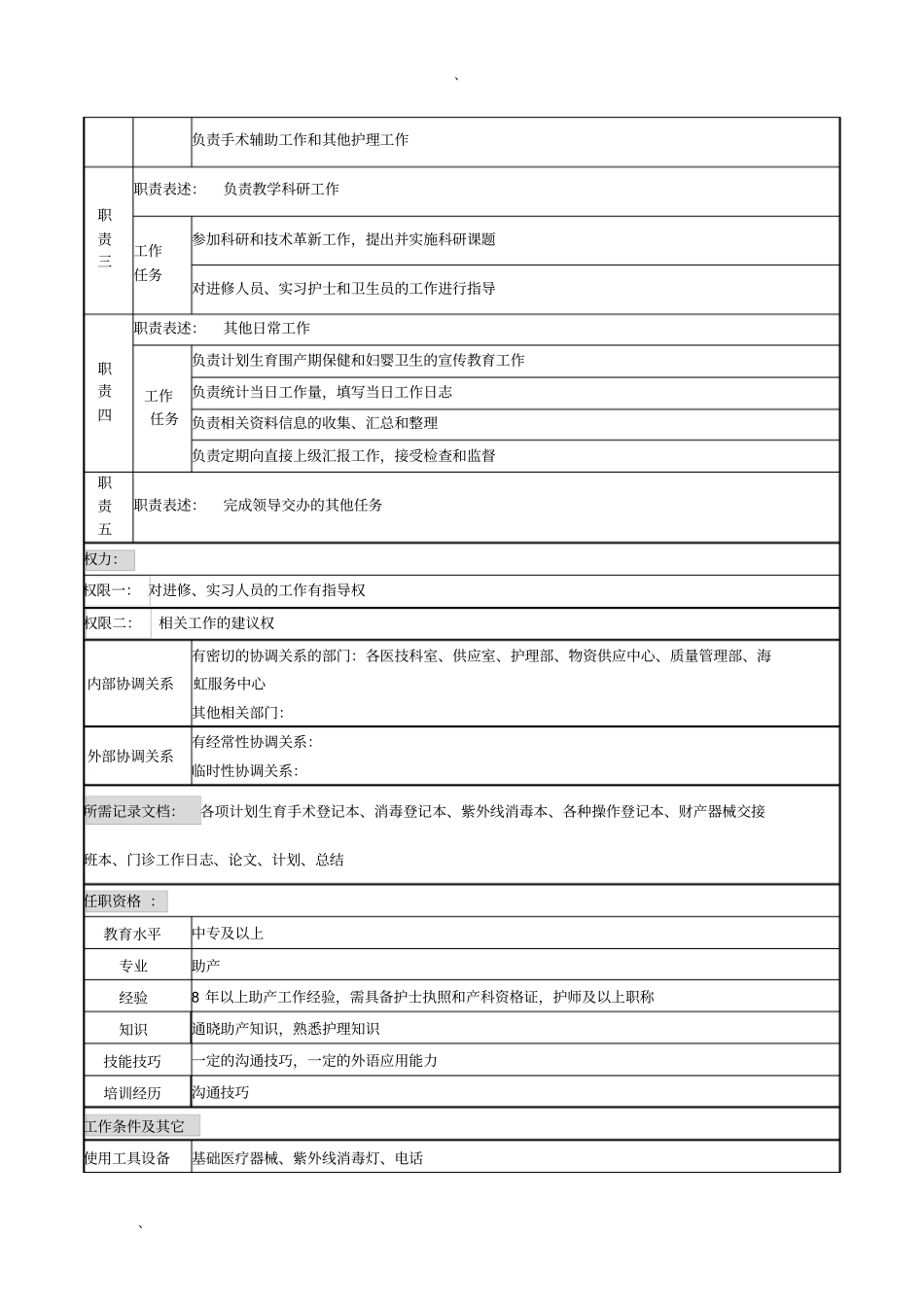 妇产科门诊护士岗岗位说明书_第2页