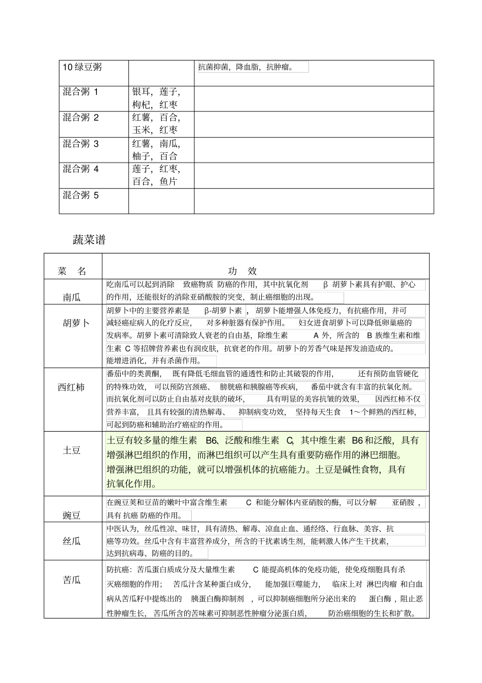 妈妈饮食治疗癌症菜谱_第2页