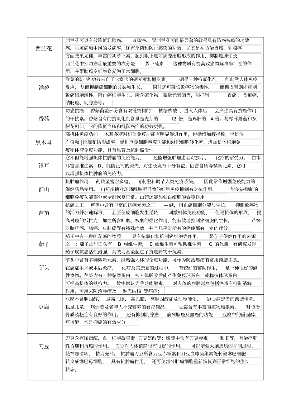 妈妈饮食治疗癌症菜谱_第3页