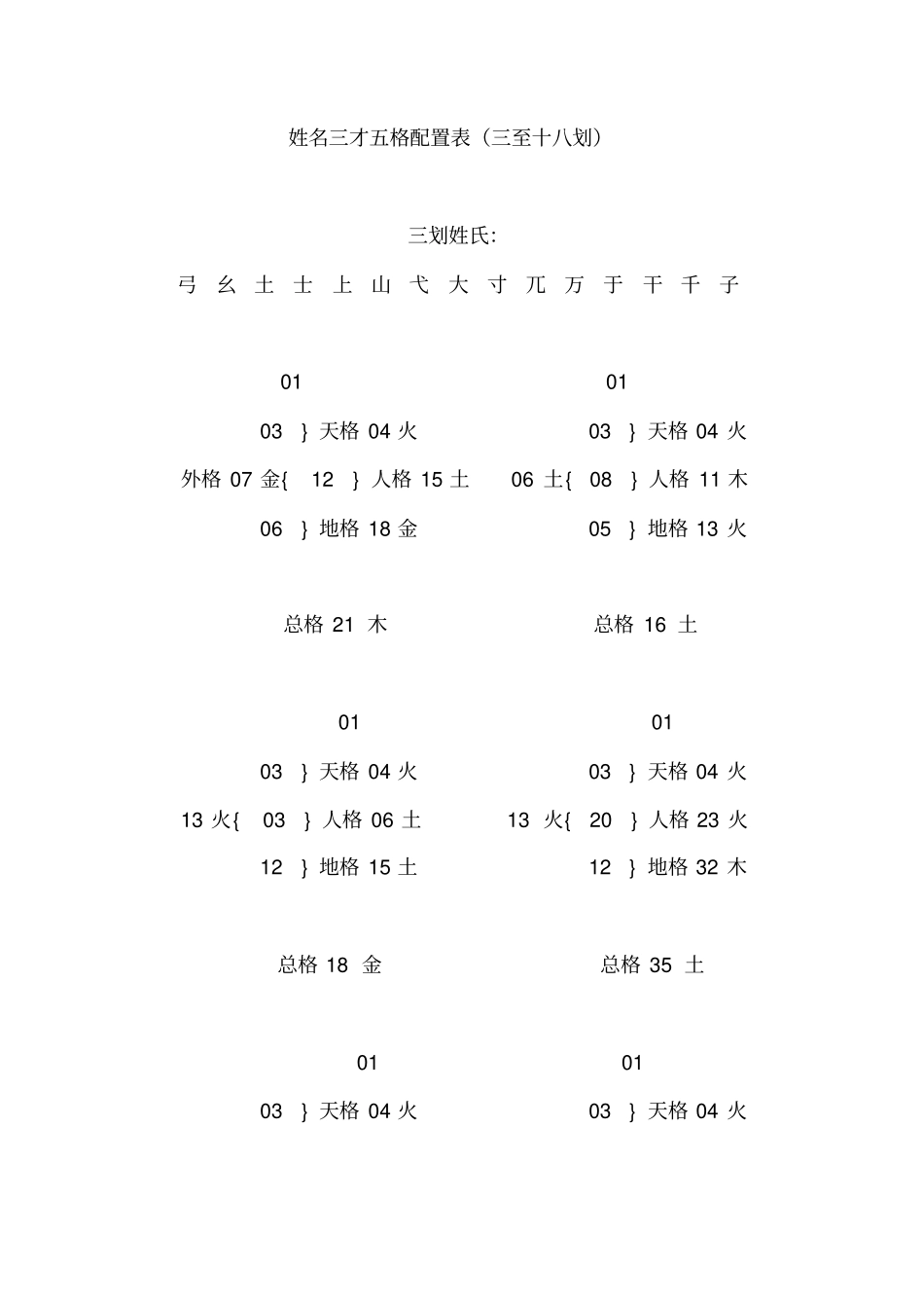 姓名三才五格配置表三至十八划讲解_第1页