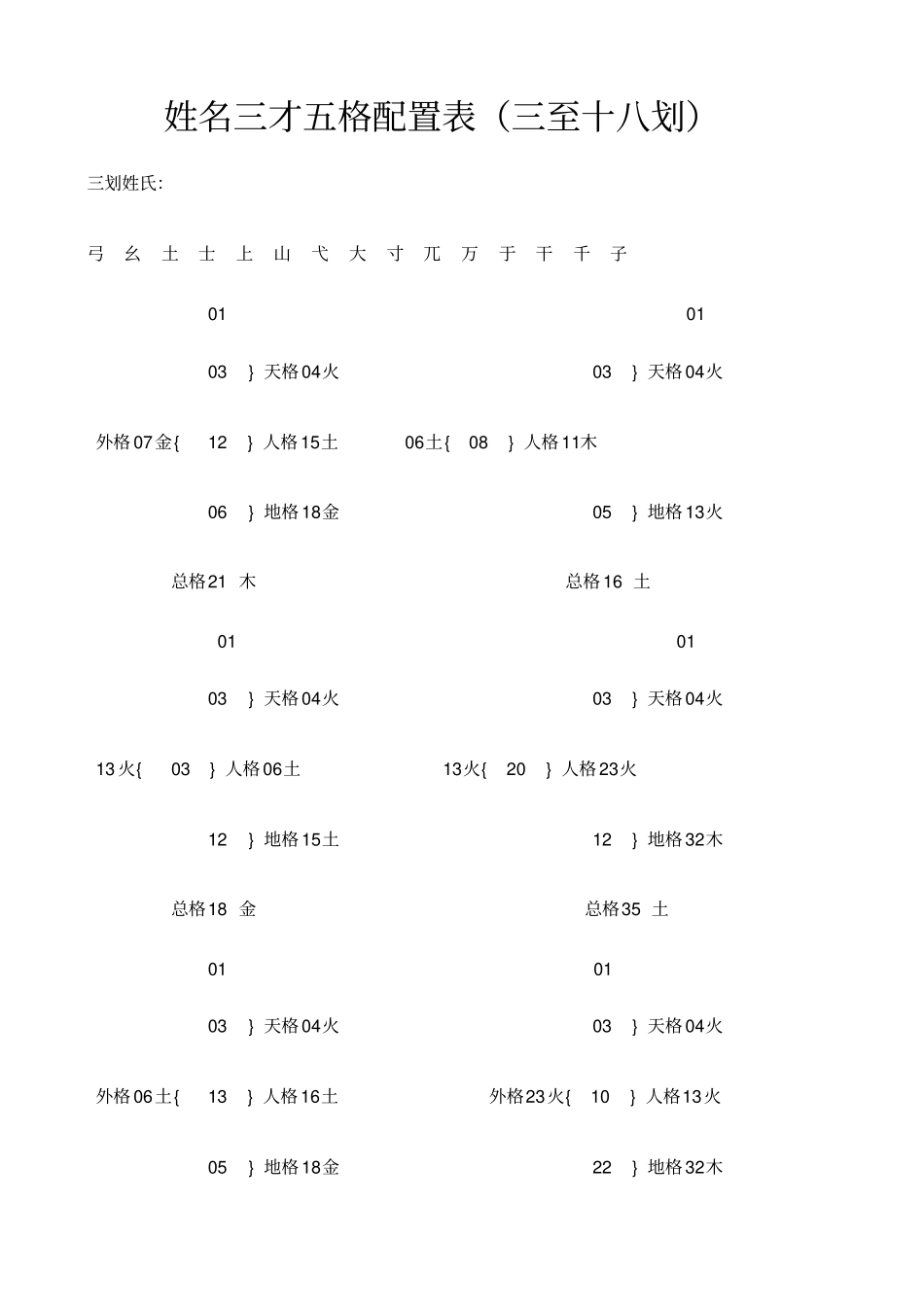 姓名三才五格配置表三至十八划_第1页