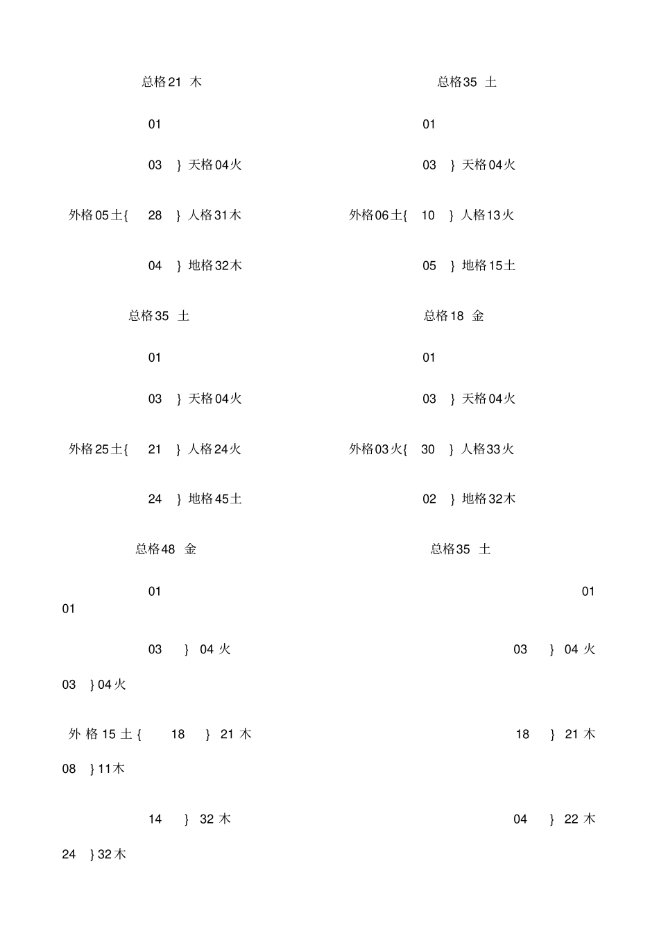 姓名三才五格配置表三至十八划_第2页