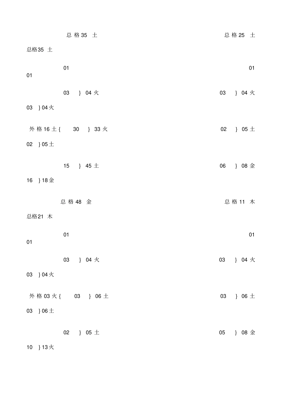 姓名三才五格配置表三至十八划_第3页
