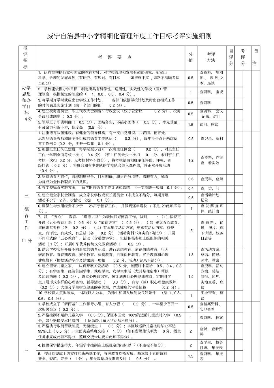 威宁自治中小学精细化管理年工作目标考评实施细则_第1页