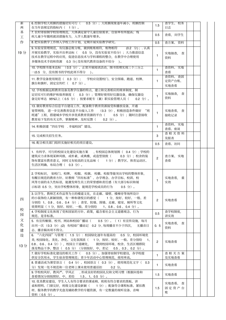 威宁自治中小学精细化管理年工作目标考评实施细则_第2页