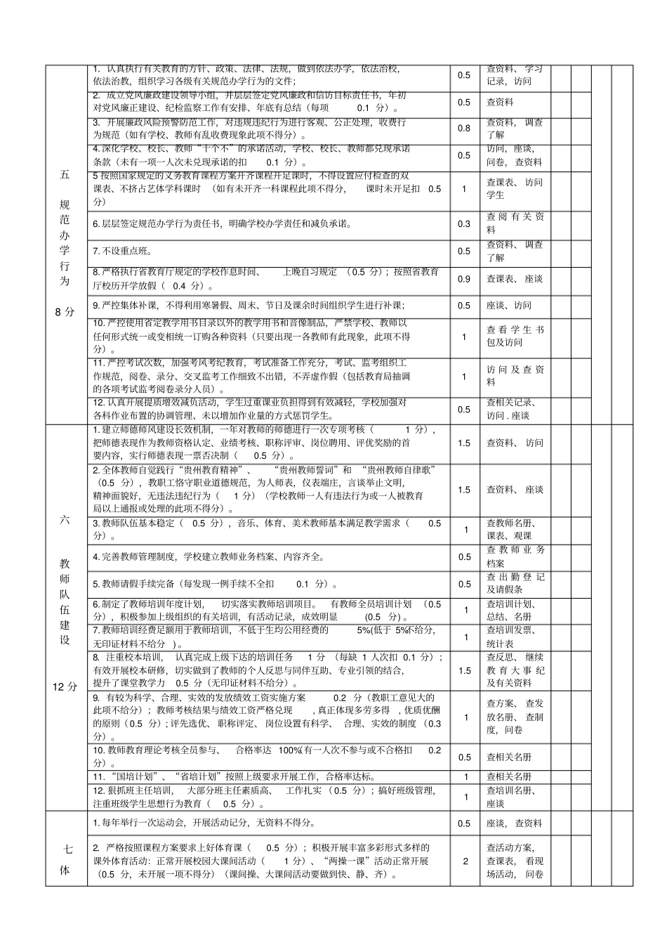 威宁自治中小学精细化管理年工作目标考评实施细则_第3页
