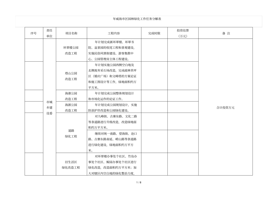 威海区园林绿化工作任务分解表_第1页